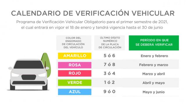 Verificación febrero 2021