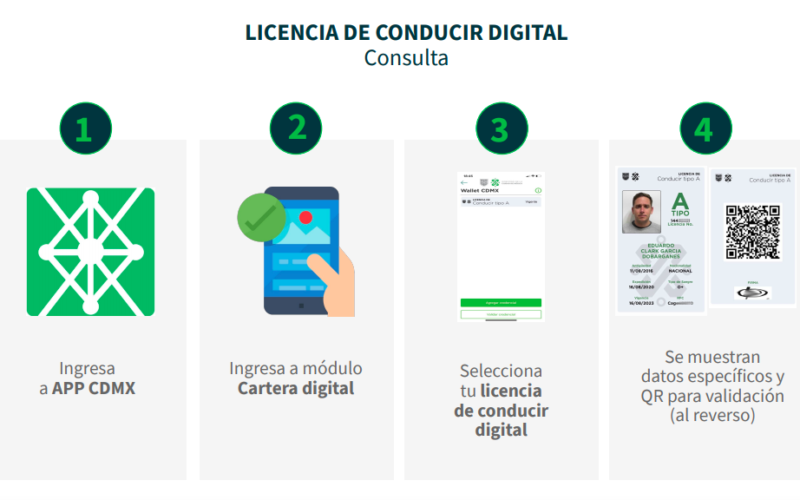 ¿Cómo funciona la Licencia Digital Tipo A?